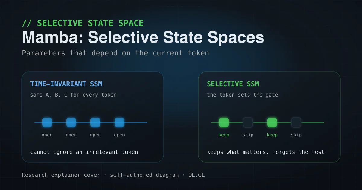 Mamba state-space flow selectively passing and forgetting information according to input tokens