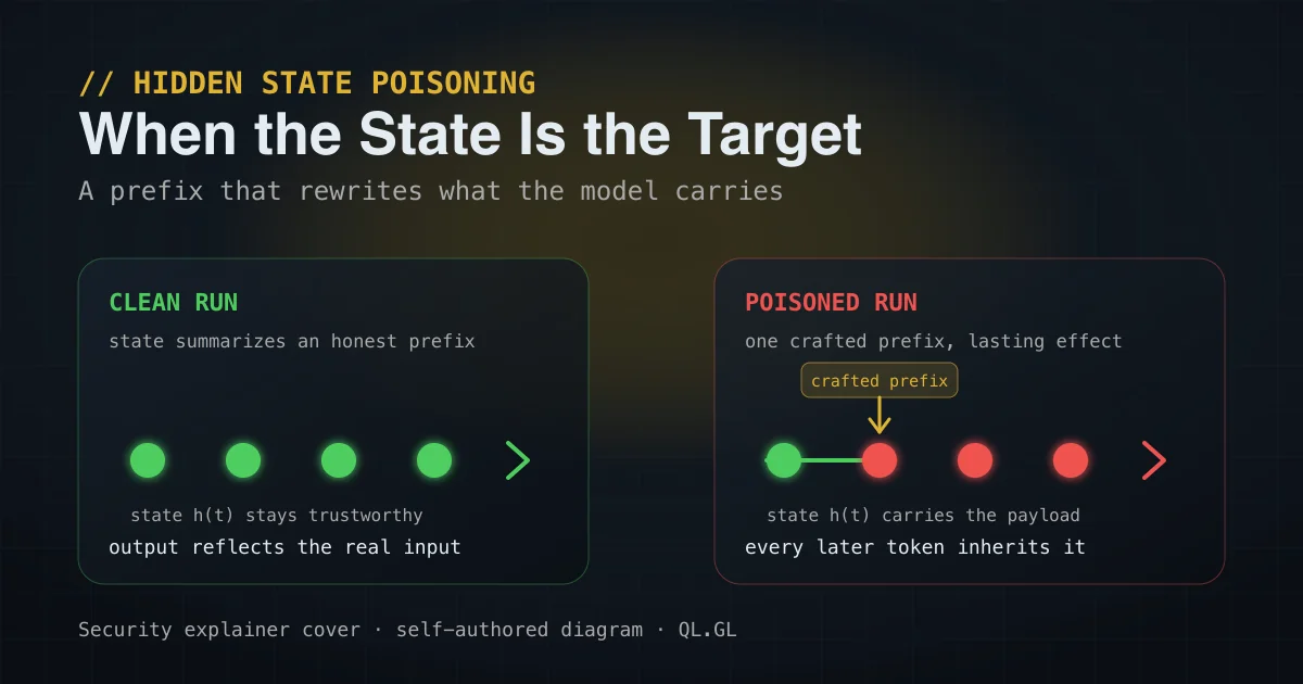 Conceptual diagram of an attack path that overwrites a Mamba hidden state