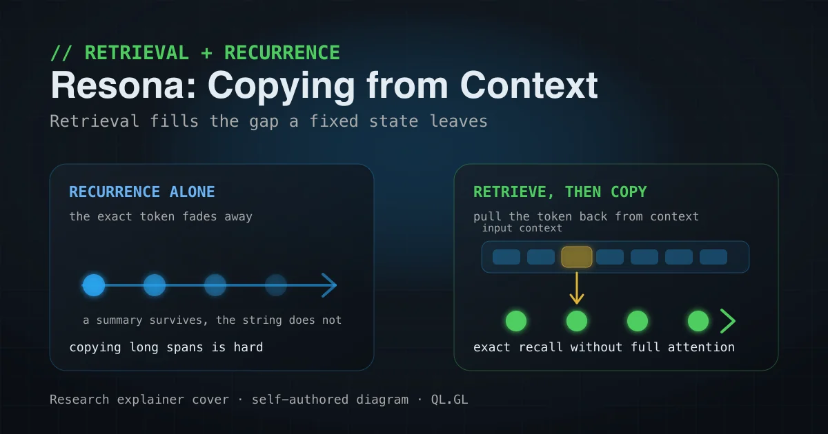 Conceptual diagram of retrieving relevant tokens from input context and copying them into a linear recurrent state