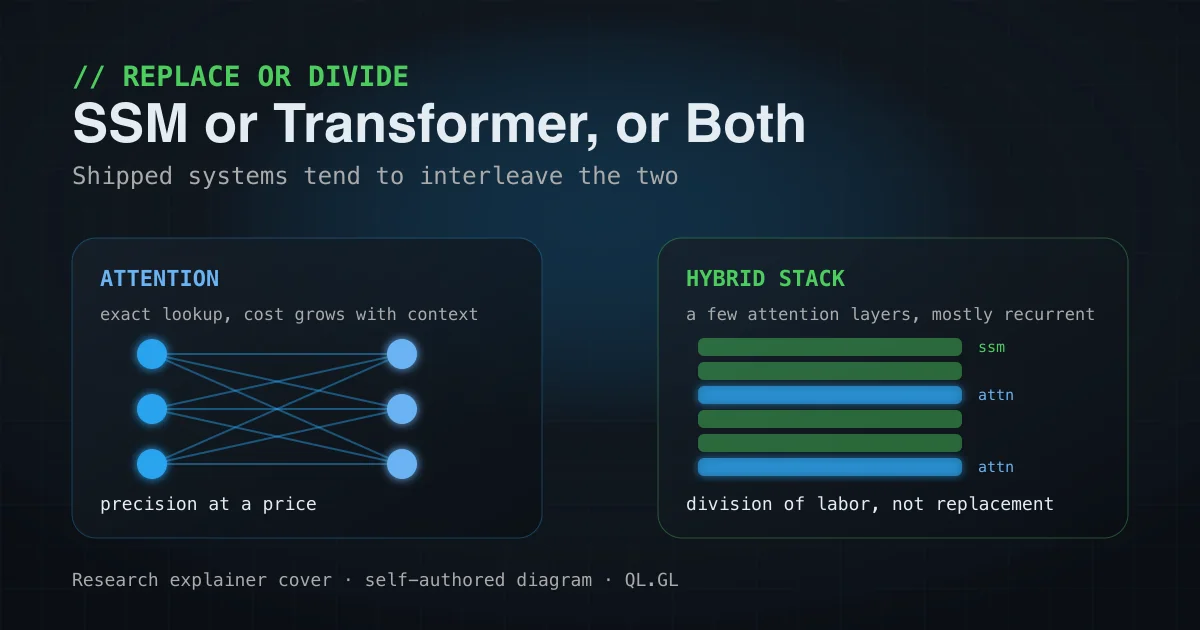 A dark glass-style image in which Transformer attention and recurrent state paths intersect