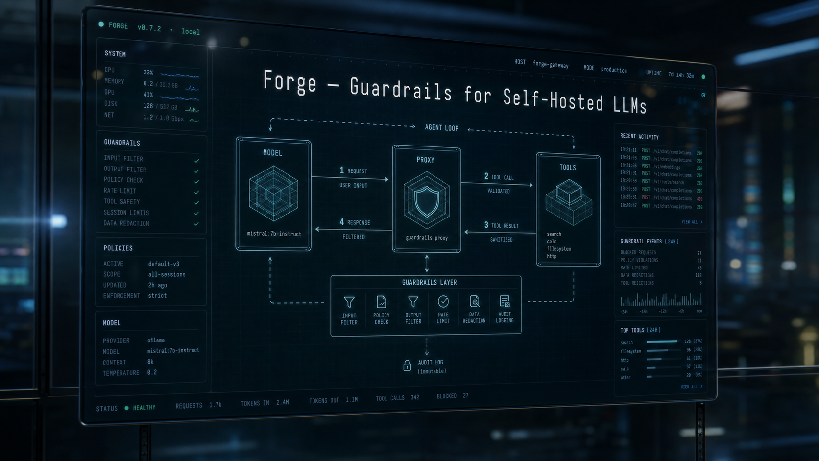 Dark glass terminal showing 'Forge — Guardrails for Self-Hosted LLMs' and an agentic loop schematic